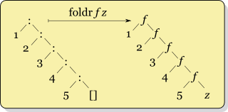 Foldr